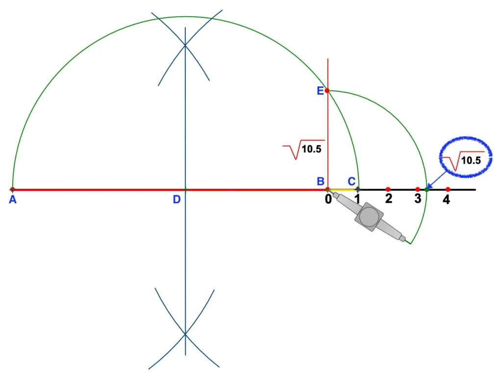 Representation of Square root of 10.5 on the number line